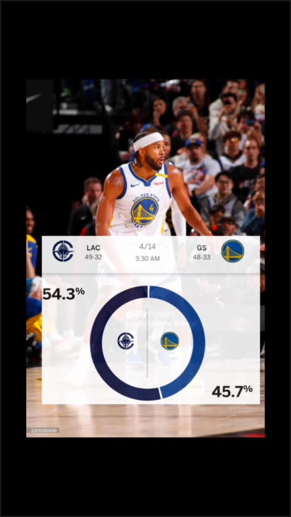 賽前ESPN給出快船取勝概率54.3%！最終快船成功擊敗勇士