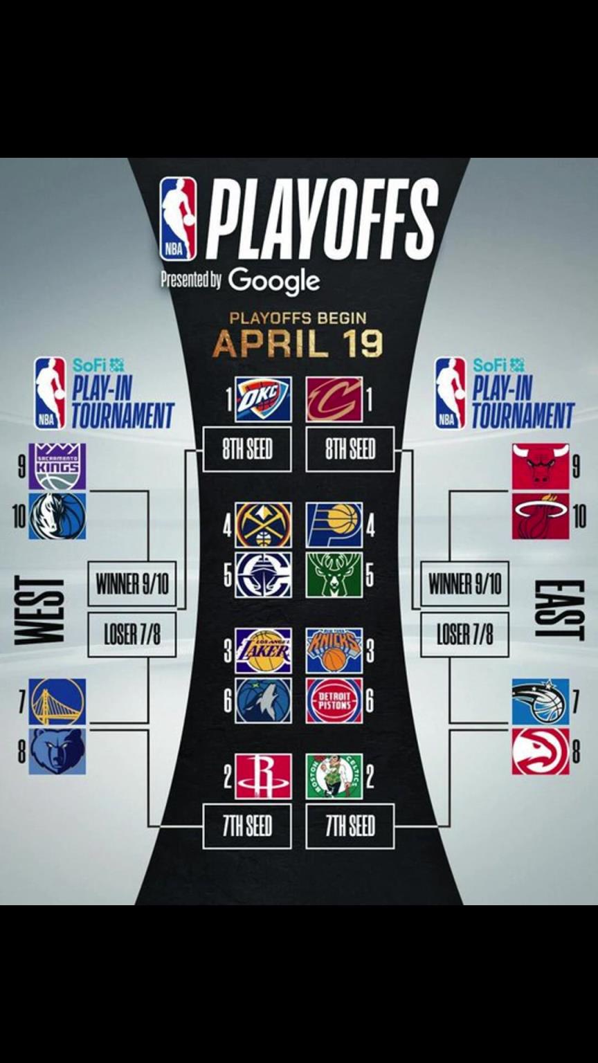 誰(shuí)晉級(jí)？季后賽對(duì)陣出爐！快船vs掘金 湖人vs狼 勇士附加賽